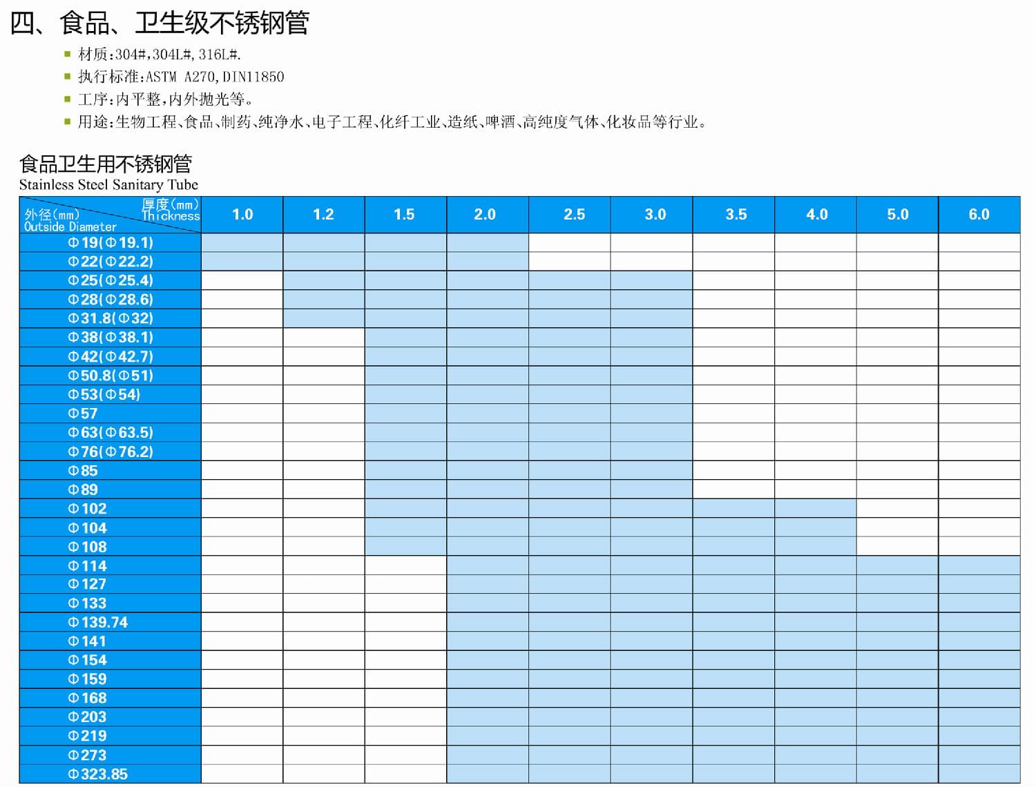 食品卫生级乐竞官方网站_乐竞lejing(中国)
管尺寸规格表