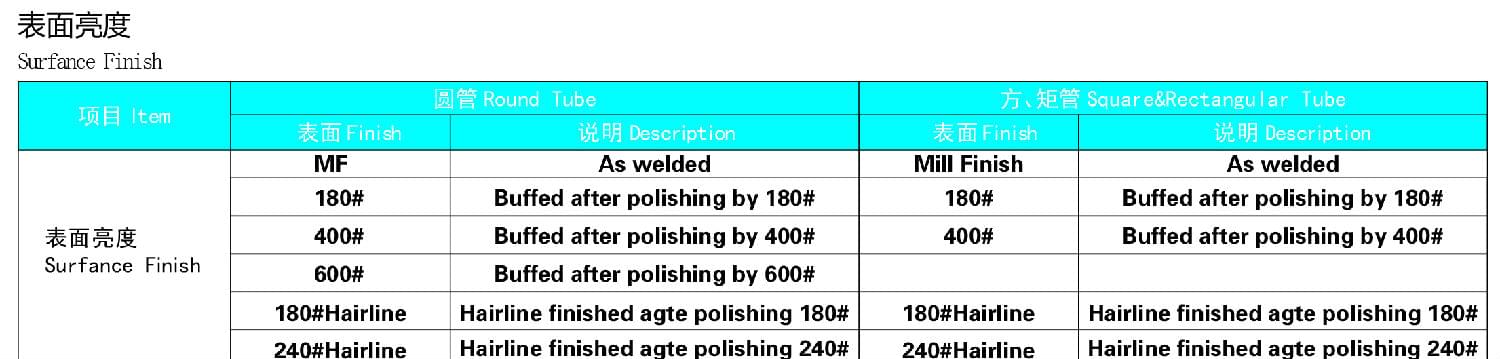 锅炉用乐竞官方网站_乐竞lejing(中国)
管规格表