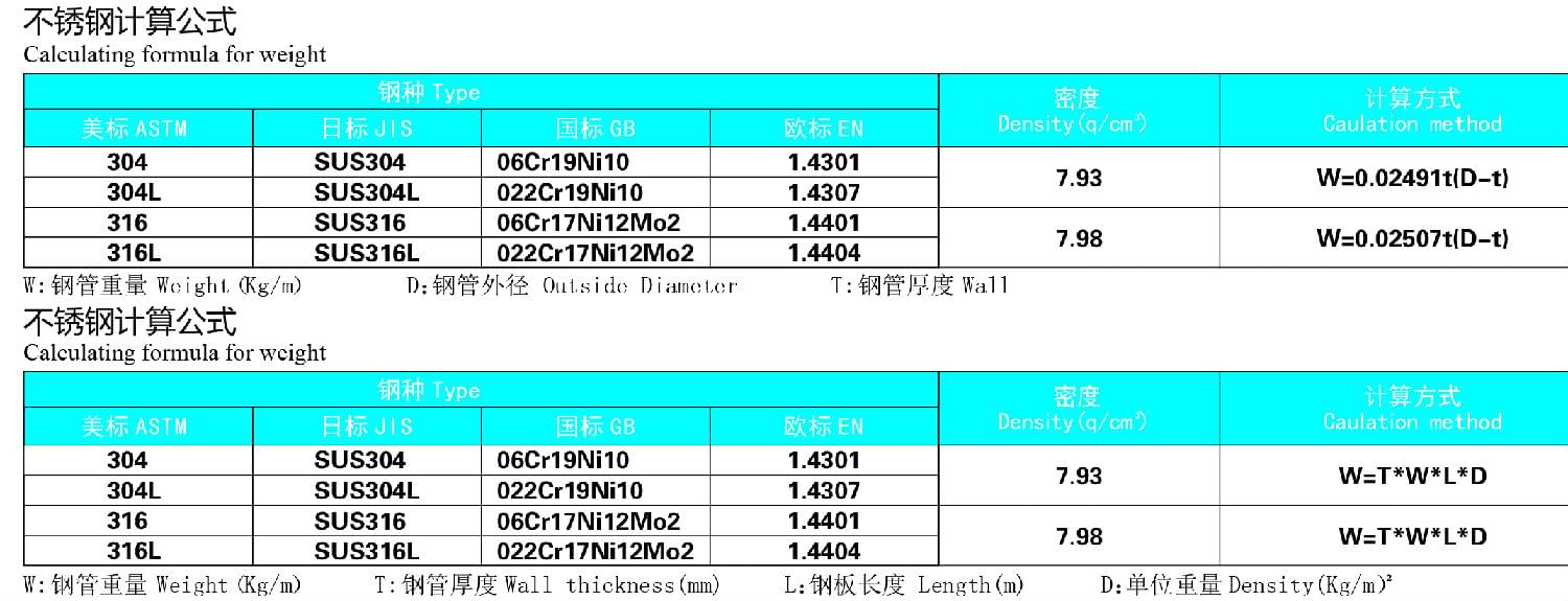 乐竞官方网站_乐竞lejing(中国)
管材理论重量计算公式