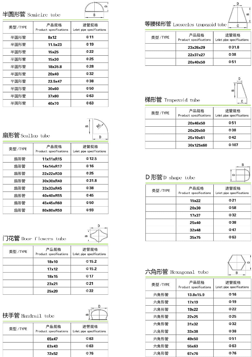 乐竞官方网站_乐竞lejing(中国)
异型管规格尺寸表