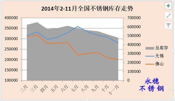乐竞官方网站_乐竞lejing(中国)
板材2014库存走势图