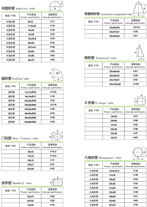 乐竞官方网站_乐竞lejing(中国)
异型管规格表2