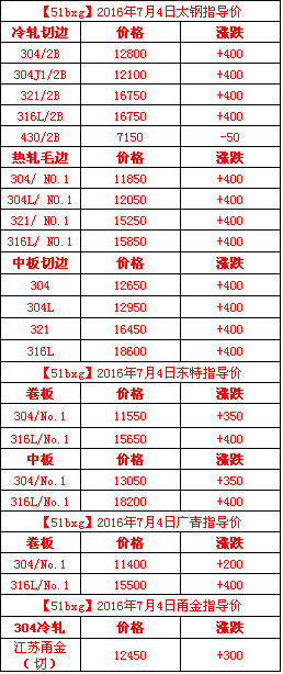 钢厂指导价.png