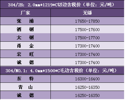 无锡价格.png