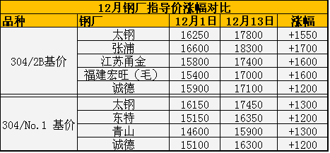 钢厂指导价.png
