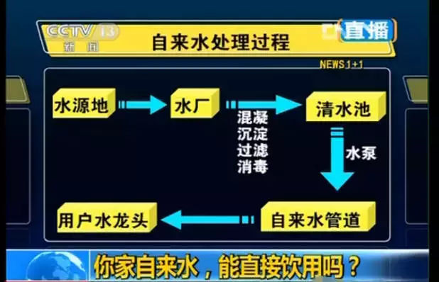 看看您家用的水管，是乐竞官方网站_乐竞lejing(中国)
水管太贵，还是家人的健康不值得投资？