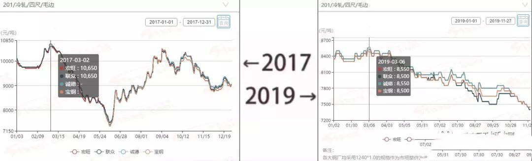 2017&rarr;2019刷屏了，乐竞官方网站_乐竞lejing(中国)
管厂家一对比就哭了  
