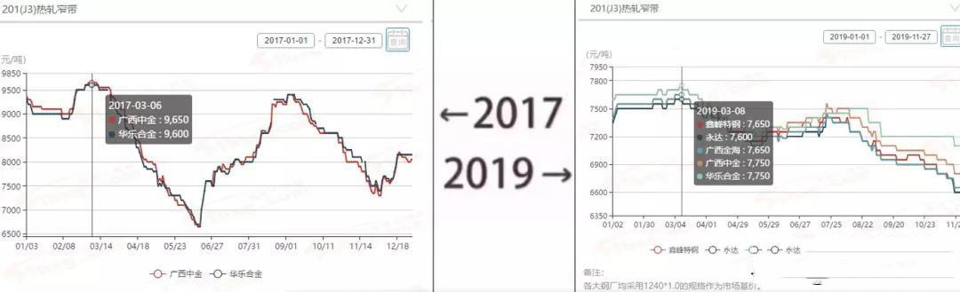 2017&rarr;2019刷屏了，乐竞官方网站_乐竞lejing(中国)
管厂家一对比就哭了  