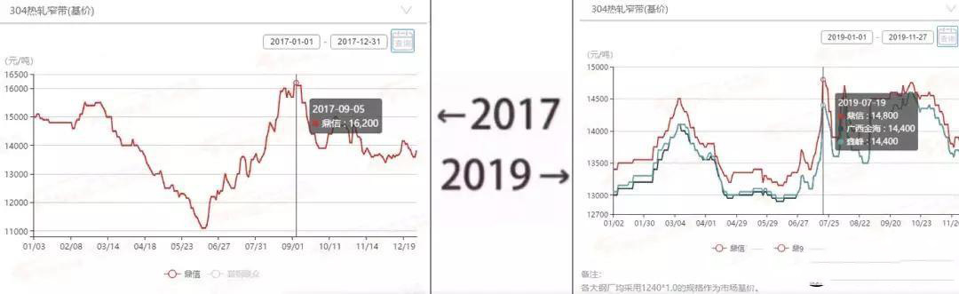 2017&rarr;2019刷屏了，乐竞官方网站_乐竞lejing(中国)
管厂家一对比就哭了  