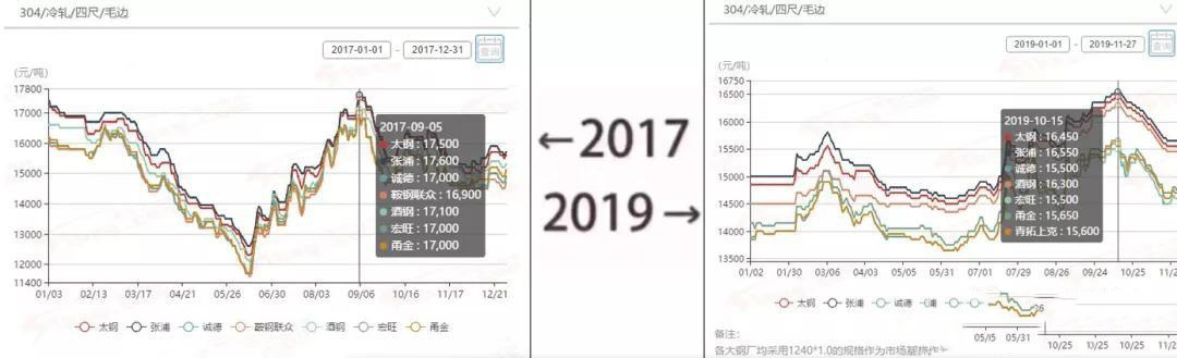 2017&rarr;2019刷屏了，乐竞官方网站_乐竞lejing(中国)
管厂家一对比就哭了  