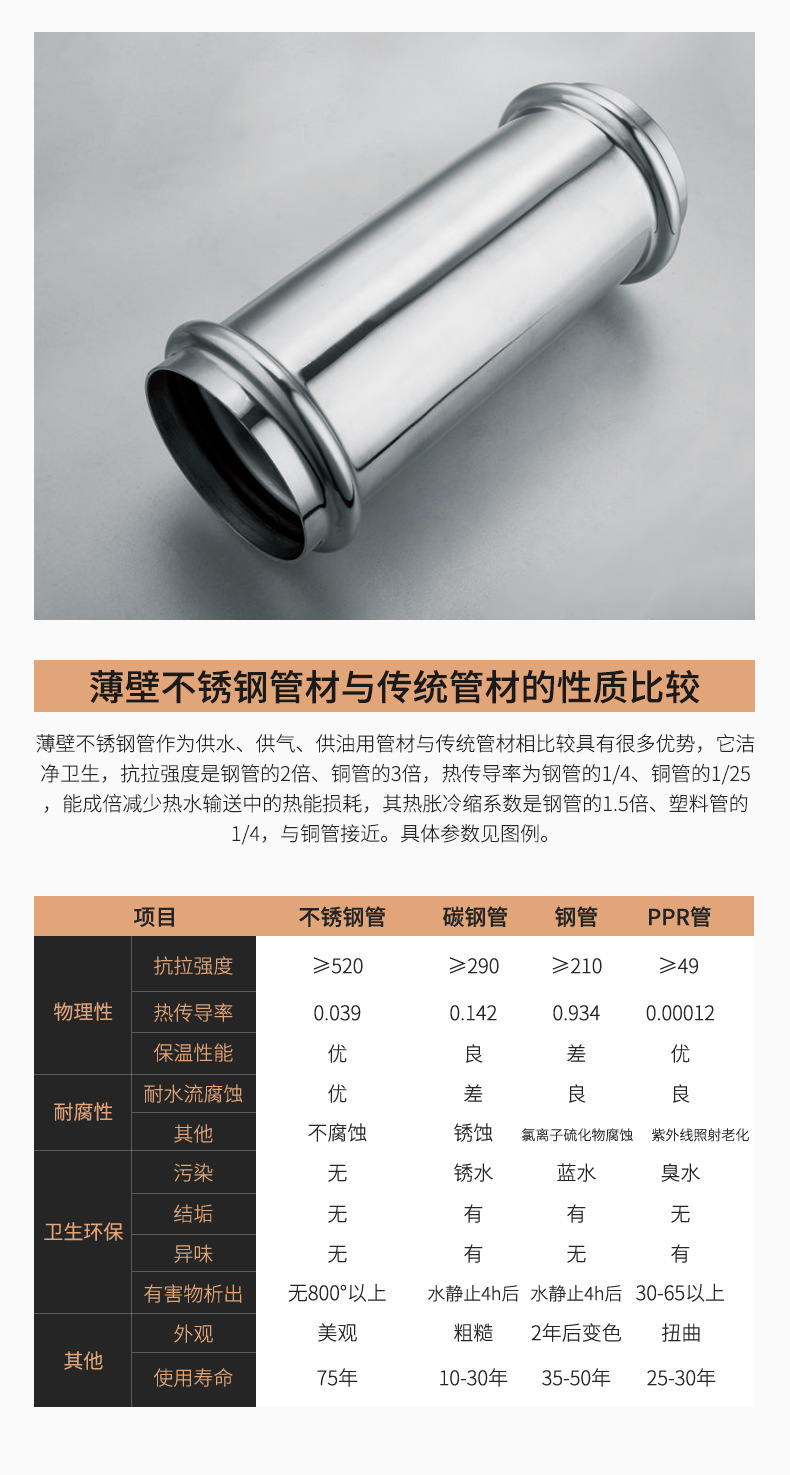 双卡压直通的优势.jpg