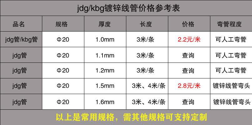 乐竞官方网站_乐竞lejing(中国)
穿线管价格表1.jpg 乐竞官方网站_乐竞lejing(中国)
穿线管价格表1.jpg
